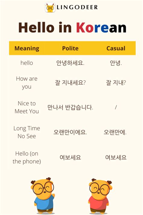 how to say hello my name is in korean|hello in korean informal.